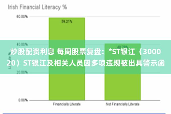 炒股配资利息 每周股票复盘：*ST银江（300020）ST银江及相关人员因多项违规被出具警示函