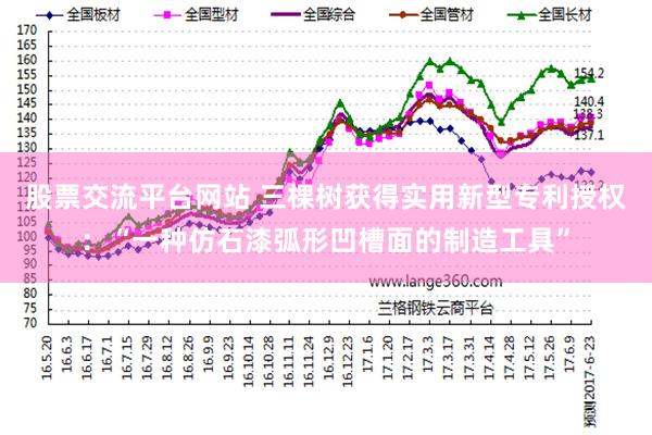 股票交流平台网站 三棵树获得实用新型专利授权：“一种仿石漆弧形凹槽面的制造工具”